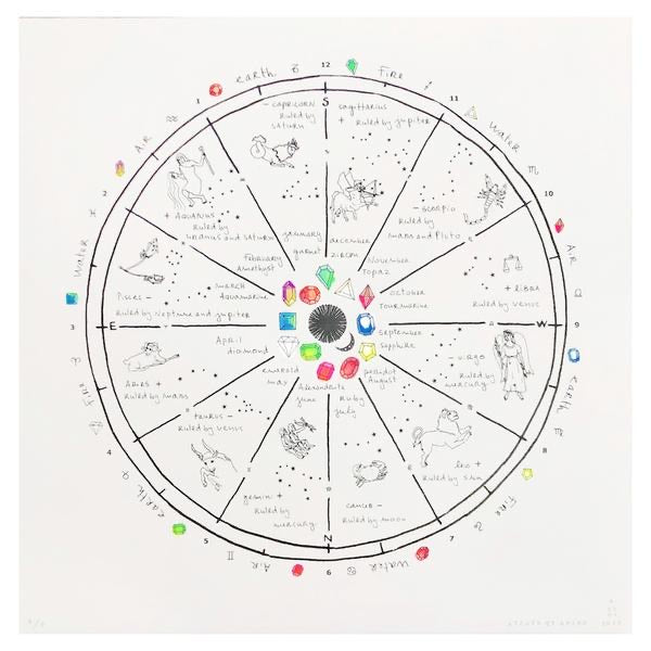 Atsuyo et Akiko Wheel of Life Wall Art